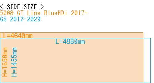 #5008 GT Line BlueHDi 2017- + GS 2012-2020